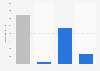 Medical optics expenses by direct financier in France 2015