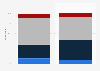 Click and Collect: frequency of use by type of product in France 2014