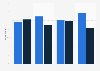Propensity of young Internet users to delete their Internet history in France 2016