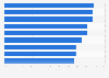 Twitter: French Internet users' expectations of policies 2016
