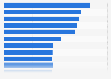 Hours spent watching television per week by seniors in Europe 2015