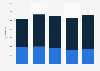 Cars bought by car rental companies in France 2010-2014
