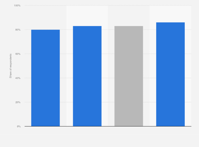 Statistic: Share of French people using loyalty cards to accumulate points and discounts in 2016, by patrimonial situation*