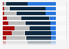 Criteria for choosing an unusual accommodation stay expressed by French people 2013