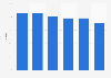 Health insurance: returns on contributions by organization in France 2011-2013