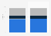 Breakdown of the workforce of the insurer Allianz France by status 2014-2015