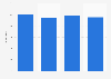 Cost of TF1 programs in France 2012-2015