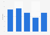 Number of emoticons used by the French per day in 2017