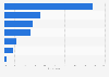 Ways to estimate the selling price of its property in France 2014
