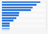 Tourist arrivals in hotels by nationality in PACA 2013