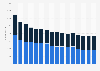 Awareness of local car sharing services in France 2013