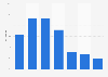 Subscribers of the Crédit Foncier's loan
