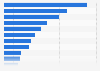 Causes of suicidal thoughts among men in France 2014