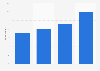 Employment statuts of French people with suicidal tendencies 2016