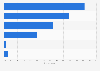 Reasons not to buy medicine online in France 2014