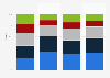 Level of physical activity practiced by the French 2012-2015