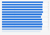 Opinion of travelers from China and India on Paris 2015