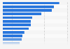 Reasons of foreign tourists not to travel to Paris 2015