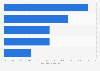 Large municipalities: digital services in tourism in France 2016