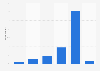 Frequency the French have heard about