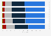 Opinion of French people on the confidentiality of data on tablet or smartphone 2016