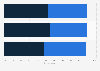 French people on holiday not eating chocolate 2015, by age