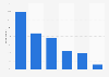 Reasons why French people drinking bottled water don't drink tap water 2013