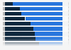 Supermarkets: improvements desired by the French 2012
