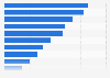 Tomorrow's business models: the French's projections 2013