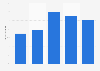 Mobile phone: consulting email by household size in France 2015
