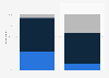 Sleep duration of the French 2015