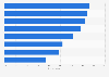 French opinion on collaborative economy in France 2014