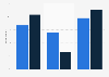 People to whom young French people talk about shocking content seen online 2016