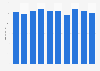 Sales value of pet products by quarter in France 2014-2016