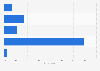 Use of Hotels.com for holiday accommodation France 2013