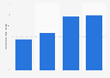 Inland road freight transport under French flag in 2014