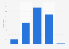 Interest for the Cannes Film Festival in France 2016