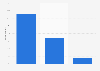 Internet usage related to a heritage visit by the French people 2014