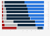 Effects of local shops on the quality of life of the neighborhood in France 2013