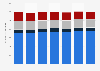 Consumption volume of non-alcoholic beverages in Sweden 2011-2016, by type