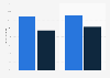 Internet: online sales in France, by sex 2011-2015