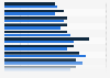 Online job search in France 2006-2016, by gender