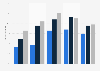 Internet: health research in France, by size of the home 2007-2015
