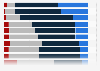French opinion on the risk of financial investments 2015