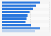 French video games sold for computer in France 2008-2014