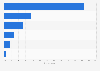 Behavior of the French in a medical emergency 2014