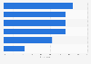 Important elements for the French in pornographic films 2014