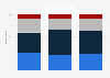 Search information online or in the press before buying by age France 2015