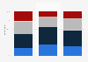 Frequency of reading comments on the Internet before buying by age France 2015