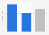 Rate of care for psychotic disorders in France 2015, by gender